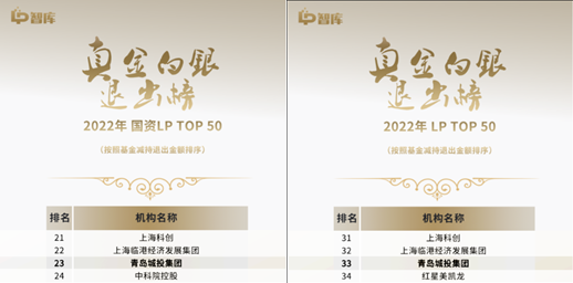 青岛千亿平台（中国）集团蝉联“LP真金白银退出榜”TOP 50
